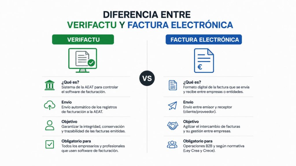 diferencias-verifactu-factura-electronica-maincas