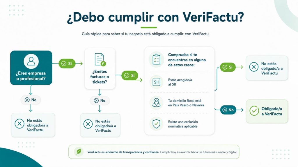 guia-debo-cumplir-con-verifactu-castellon-valencia